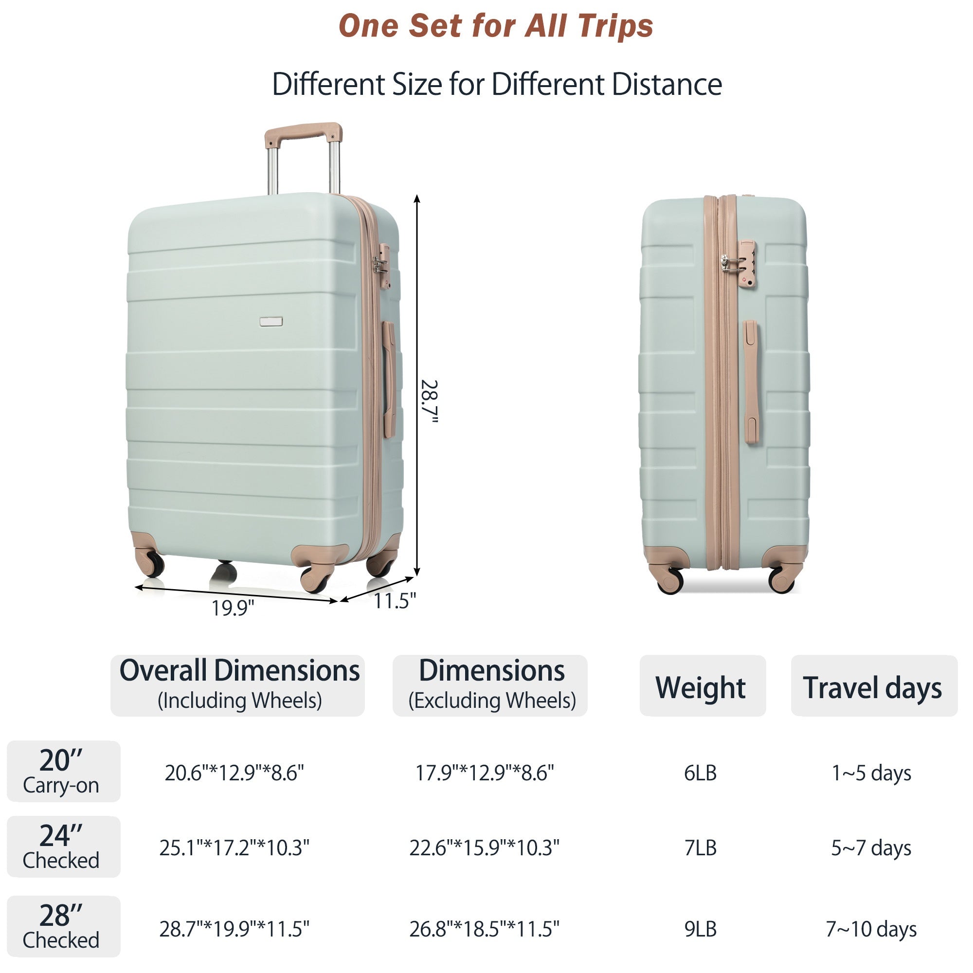 Three piece hardshell luggage set in grey and green with TSA lock — view 3